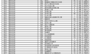 浙江二本分数线 浙江二本分数线
