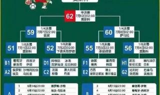 世界杯18号赛程出炉